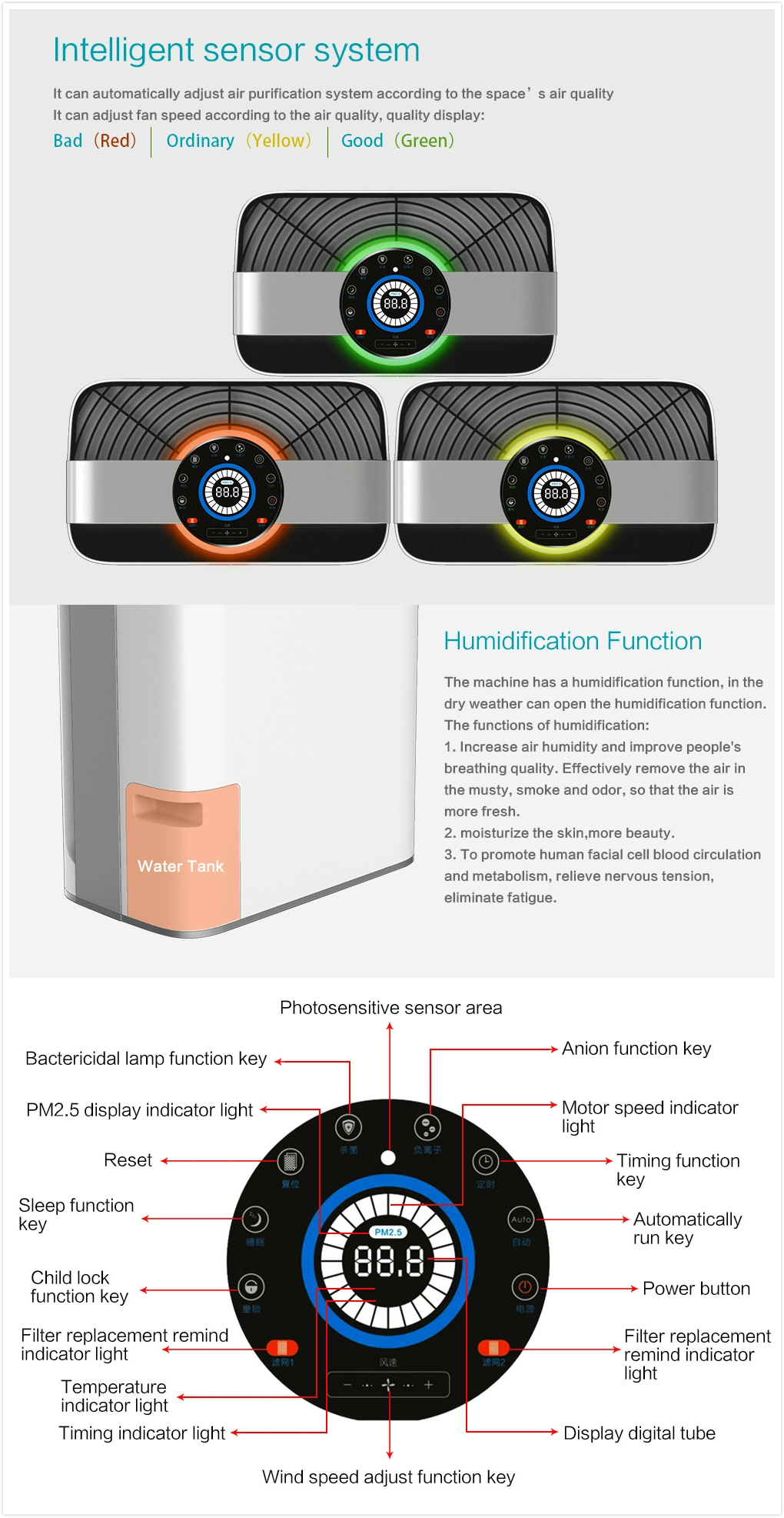 Pm2.5 Detection HEPA Negative Ionizer Home UVC Air Purifier