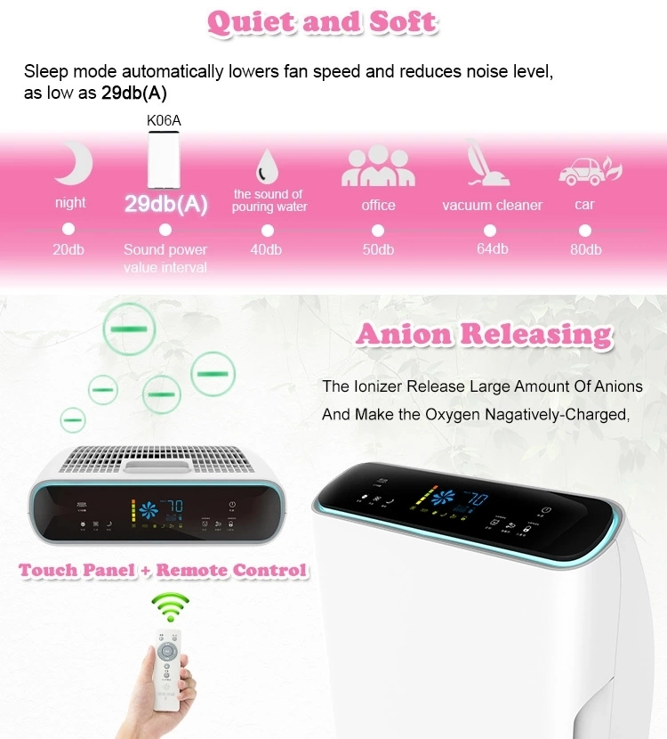 Unique Patent Photocatalytic UVC Office Plasma Home Air Purifier Magnetic Usage with High Quality and 1 Year Warranty Industrial