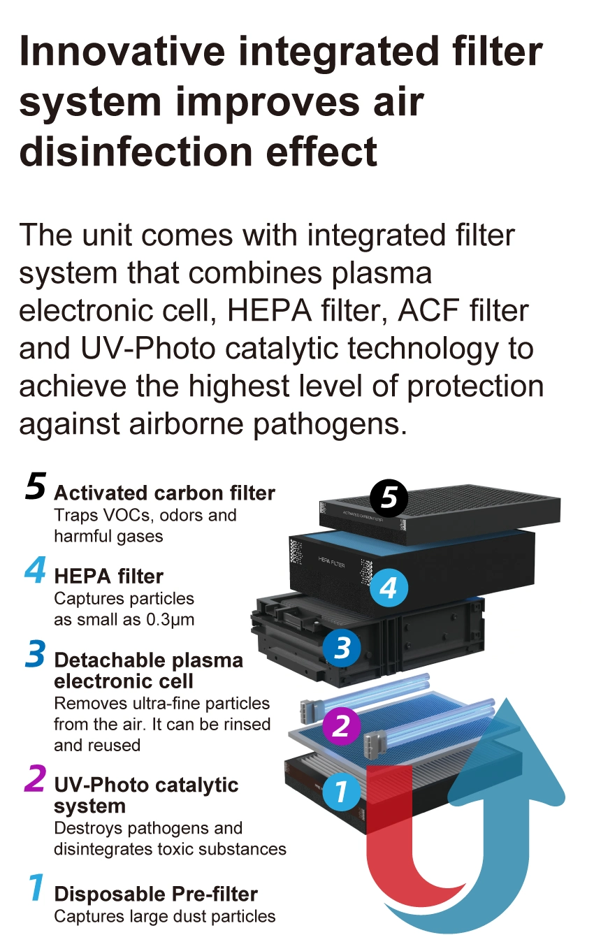 Soto-G5 Electric Sprayer Disinfection Machine Medical-Grade Air Sterilizer Air Purifier Plasma Air Sterilizer for Large Area